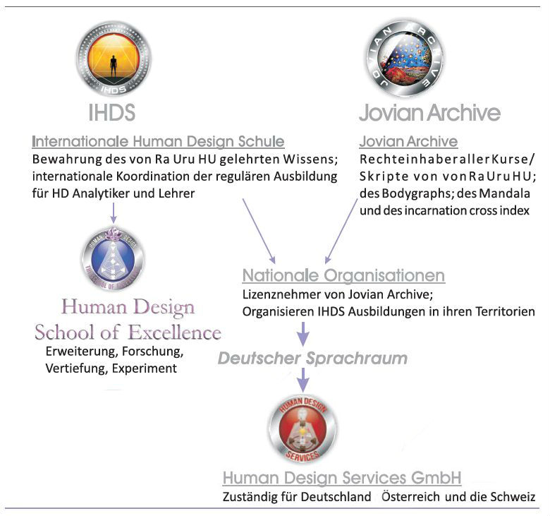 HDSOE