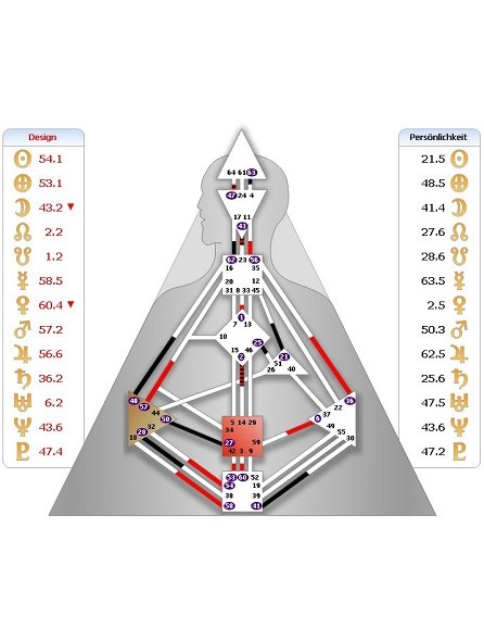 SilkeChart