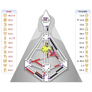 anjakrusechart