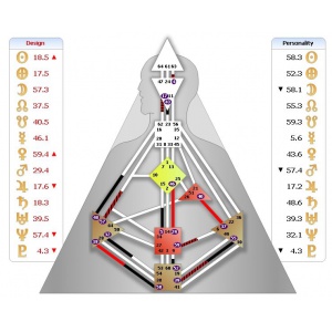 ps_chart